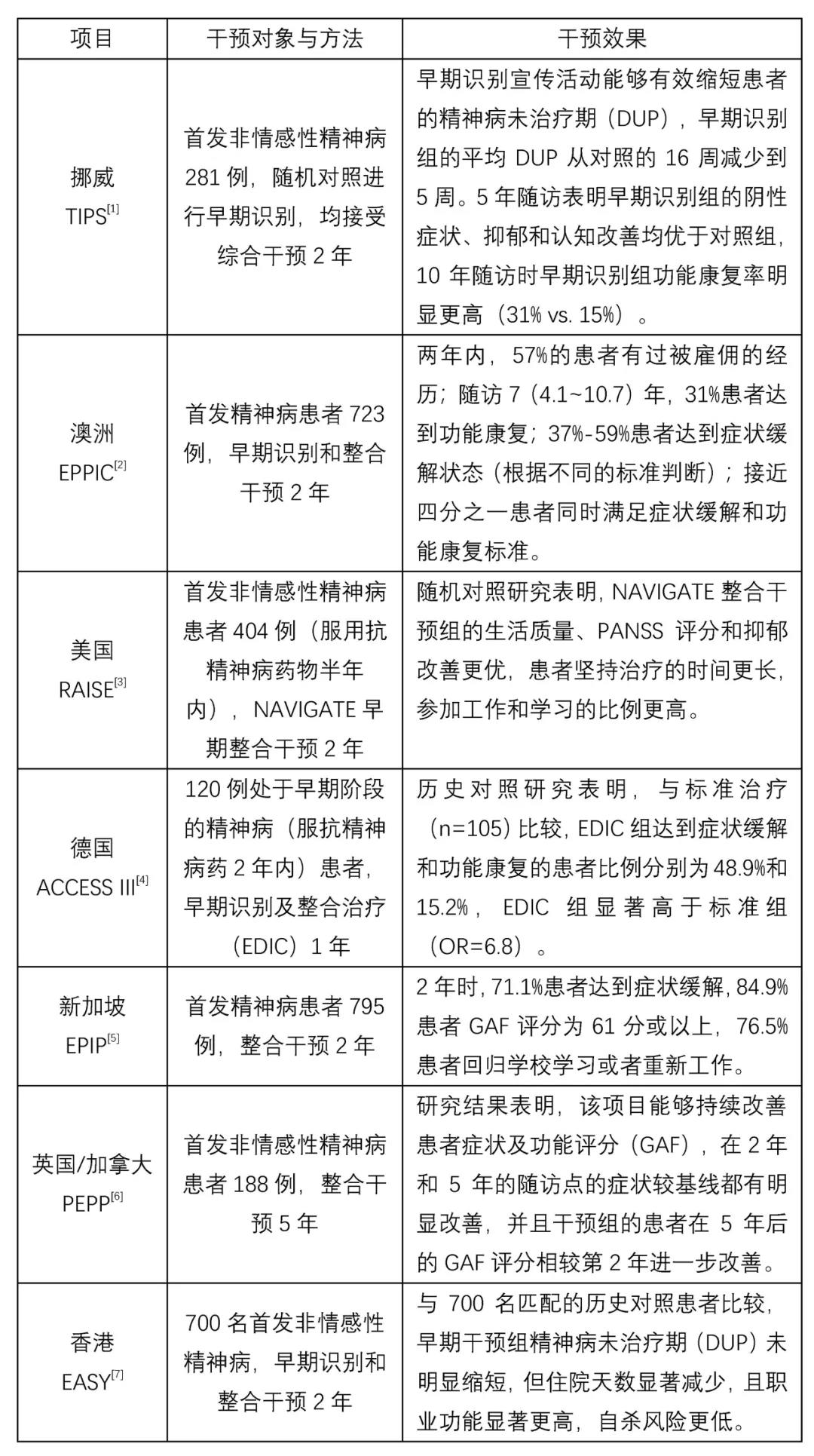 早期干预对于改善精神分裂症的重要性——南昌二七医院